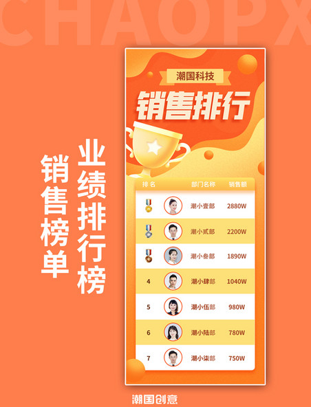 销售榜单业绩排行表彰橙黄色建业电商营销长图