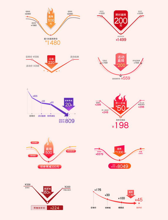 价格曲线促销折扣优惠电商素材
