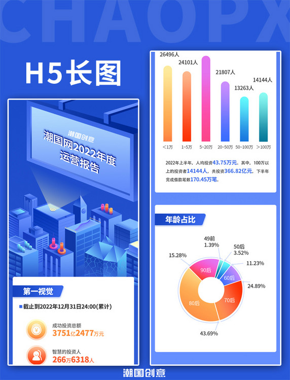 年度总结报告2.5D建筑蓝色插画H5长图
