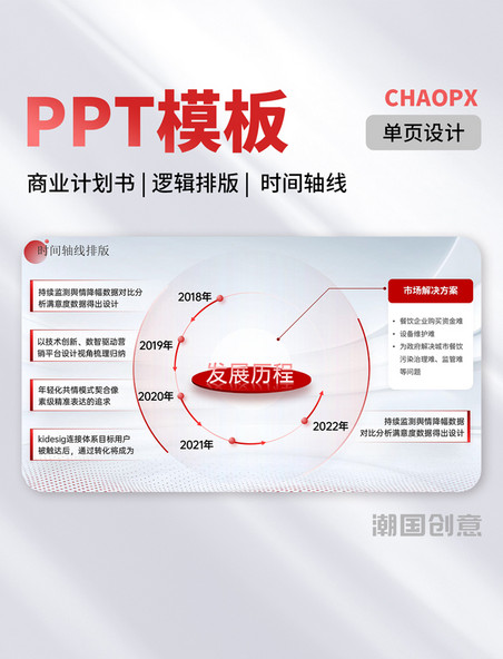 单页ppt模板商业计划书时间轴排版图文排版逻辑排版事件阶段