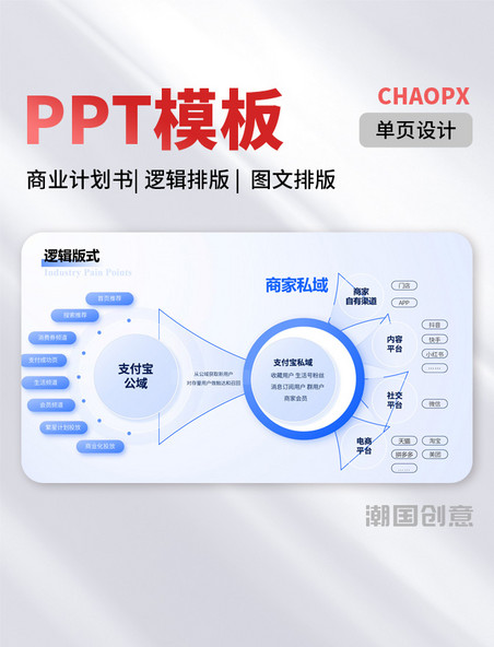 蓝色PPT模板商业计划书逻辑排版图文排版PPT单页