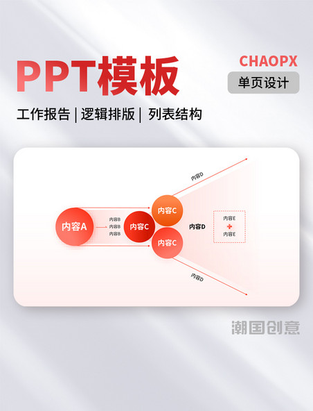 PPT红色模板单页商业计划书逻辑图表排版列表结构流程