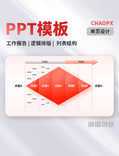 PPT模板红色单页商业计划书逻辑图表排版列表结构排期计划流程