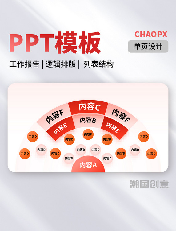 PPT单页红色商业计划书逻辑图表排版列表结构流程模板