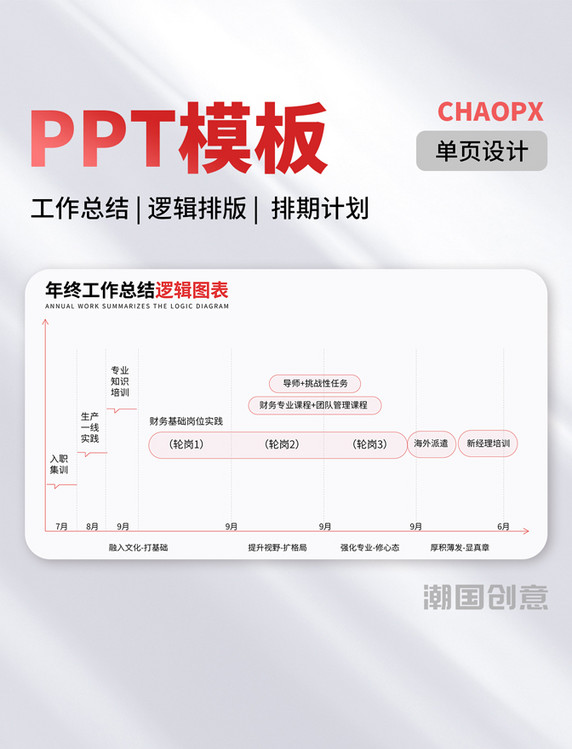 PPT模板单页红色工作总结逻辑排版排期计划结构流程