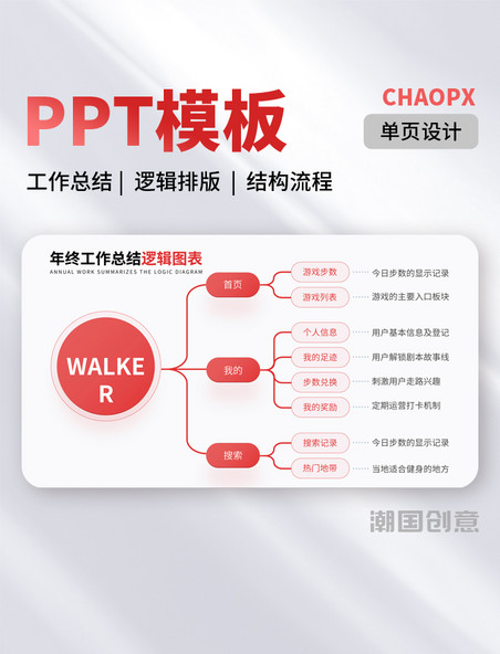 PPT模板单页红色工作总结逻辑排版列表结构构流程红色PPT单页