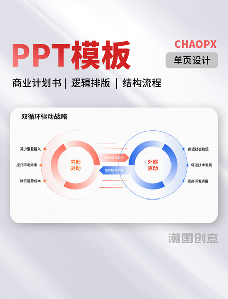 PPT模板二色单页商业计划书逻辑排版列表结构双循环结构流程