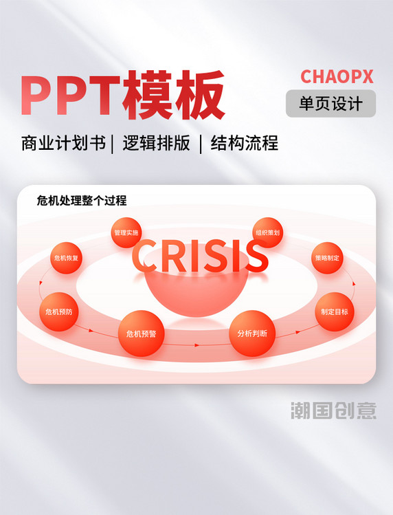 PPT模板单页商业计划书逻辑排版列表结构危机处理结构流程