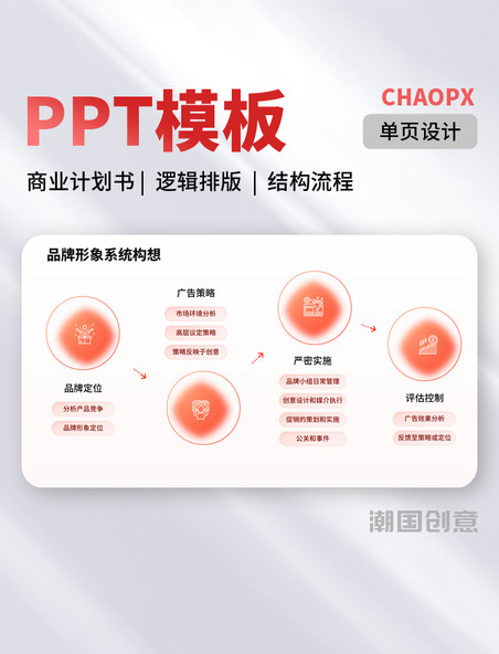 PPT模板橙色单页商业计划书逻辑排版列表结构品牌系统结构流程