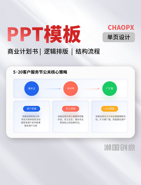 PPT模板三色单页商业计划书逻辑排版列表结构核心策略结构流程