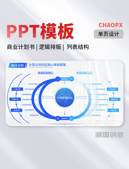 PPT模板简约蓝色商业计划书逻辑排版列表结构结构流程单页