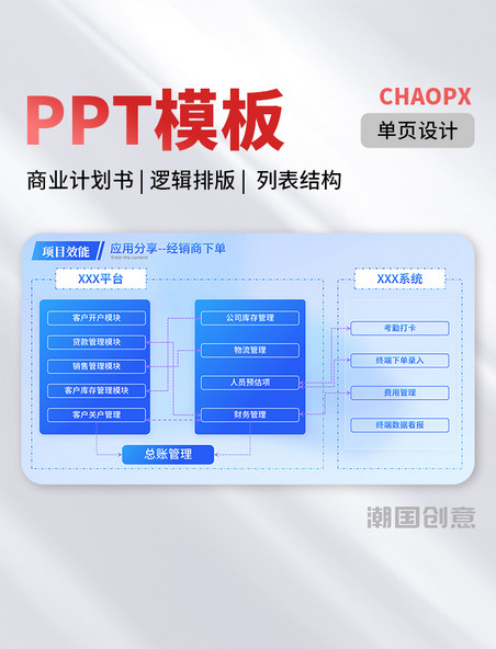 商务风PPT模板简约蓝色单页商业计划书逻辑排版列表结构结构流程