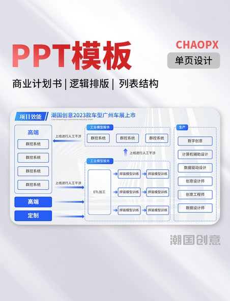 PPT单页模板蓝色商务风商业计划书逻辑排版列表结构结构流程