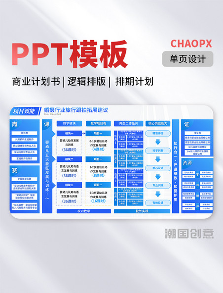 简约PPT模板单页蓝色商务风商业计划书逻辑排版排期计划结构流程