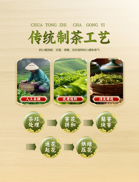 春天中国风绿色茶叶简约电商制茶工艺详情页展示框