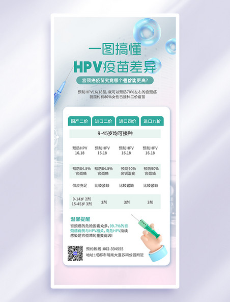 绿色医疗健康科技HPV疫苗海报