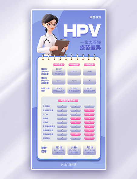 紫色医疗女性健康HPV疫苗医疗科普AIGC海报