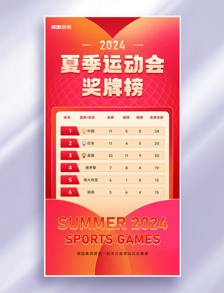夏季运动会红金色奖牌榜金牌榜海报