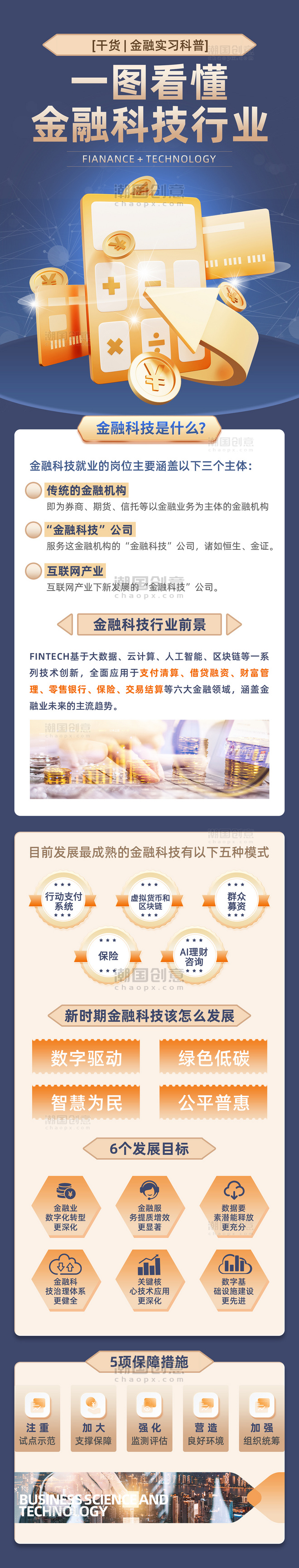 蓝色商务科技风金融科技科普H5长图
