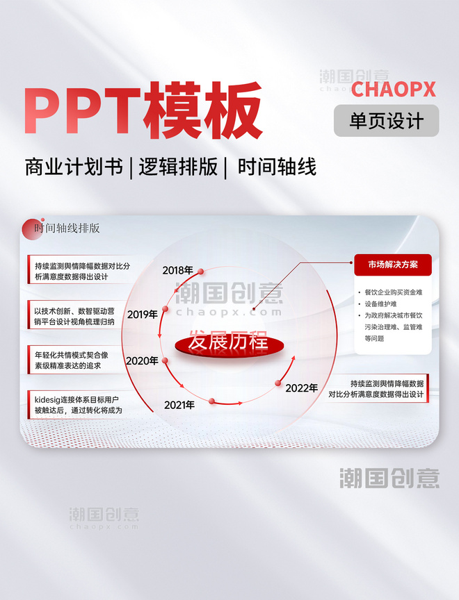 单页PPT模板商业计划书时间轴排版图文排版逻辑排版事件阶段