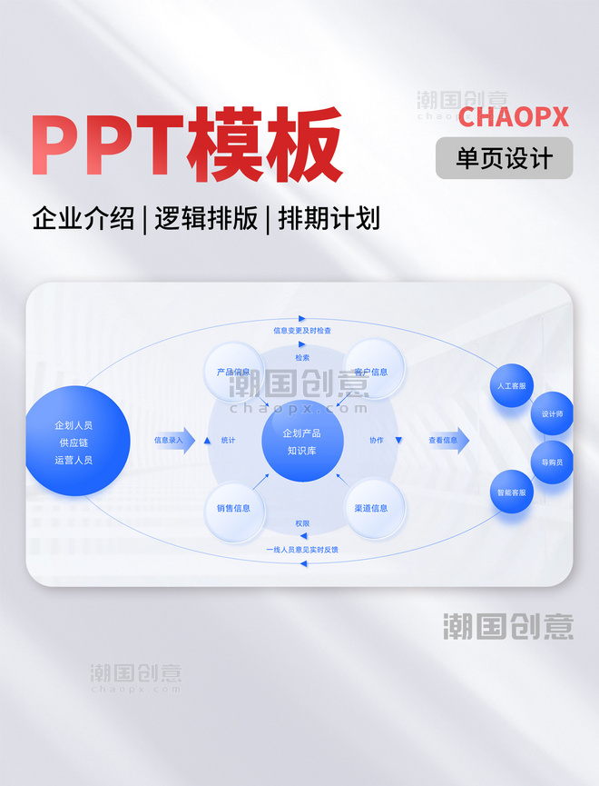 PPT蓝色单页模板企业介绍逻辑排版流程结构阶段展示排期计划