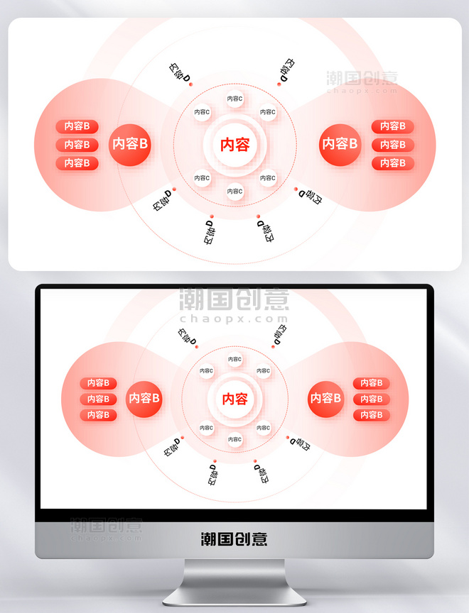 红色PPT模板单页商业计划书逻辑图表排版列表结构流程