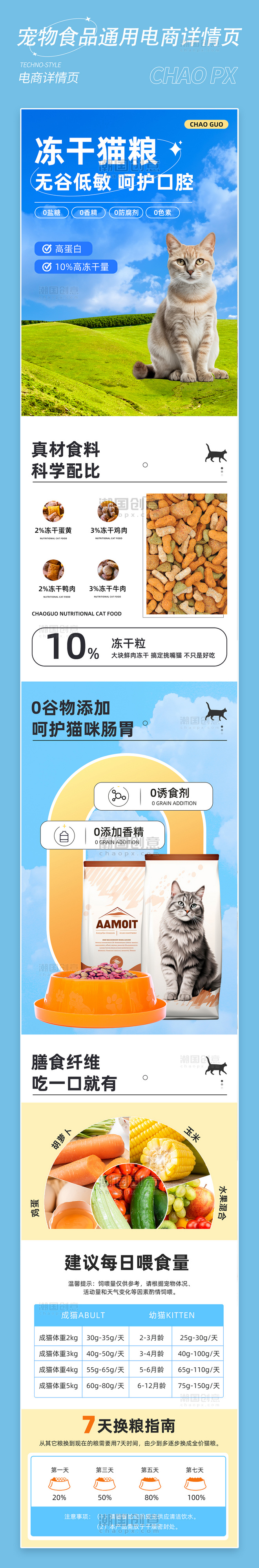 宠物食品猫粮促销介绍电商详情页