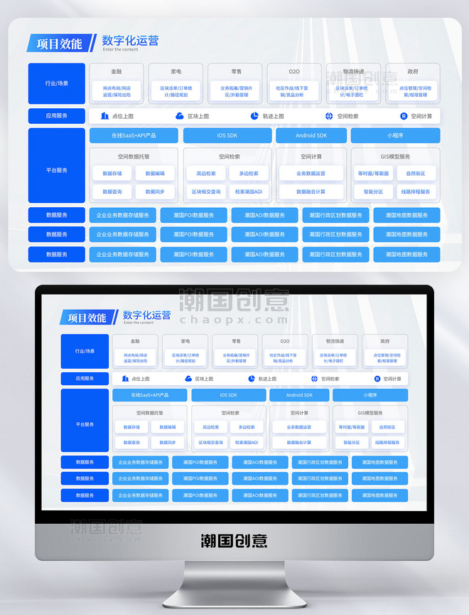 PPT模板蓝色单页商务风商业计划书逻辑排版列表结构结构流程